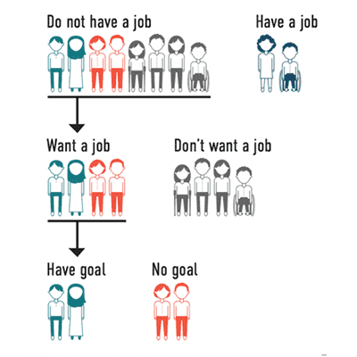 Jobs Infographic
